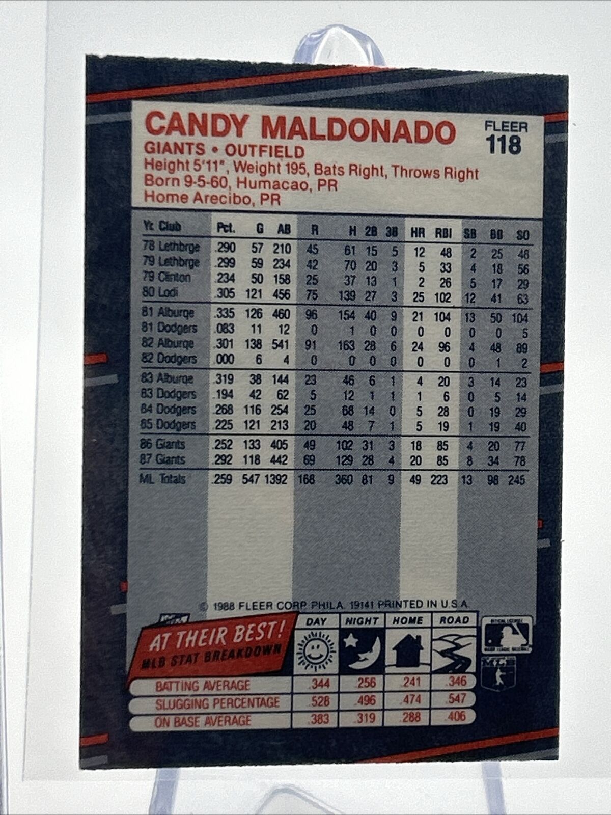 1988 Fleer Classic MINI Candy Maldonado Baseball Card #118 Mint FREE SHIPPING