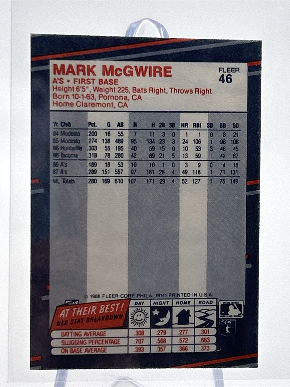 1988 Fleer Classic MINI Mark McGwire Baseball Card #46 Mint FREE SHIPPING