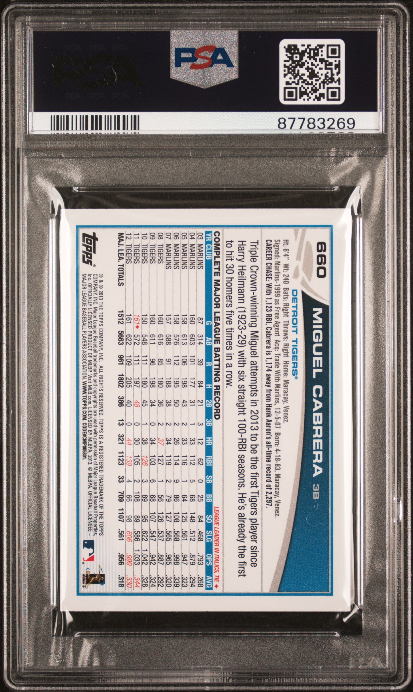 2013 Topps MINI Miguel Cabrera #660 PSA 10 87783269 POP 5