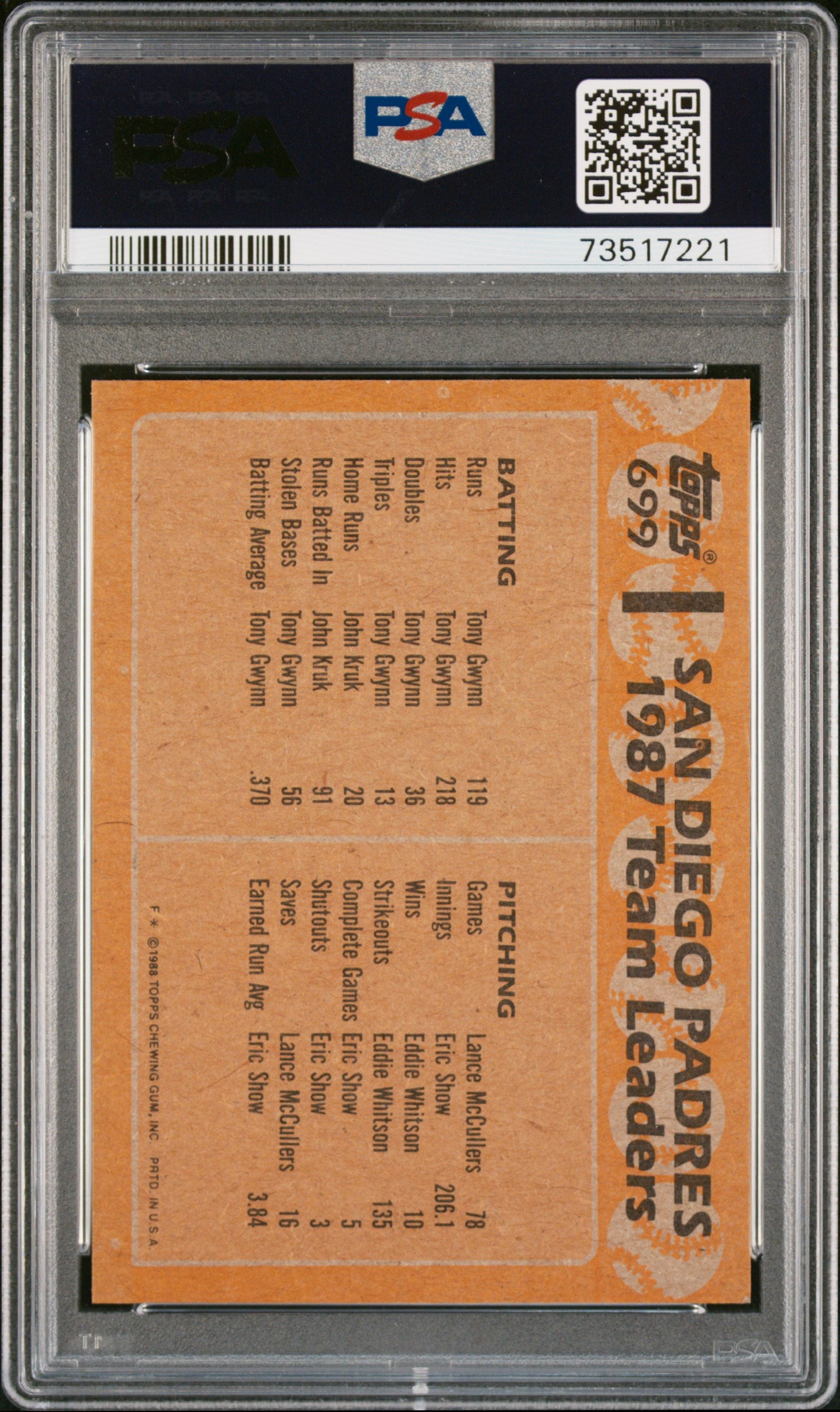 1988 Topps Baseball Padres Leaders #699 Psa 9 73517221